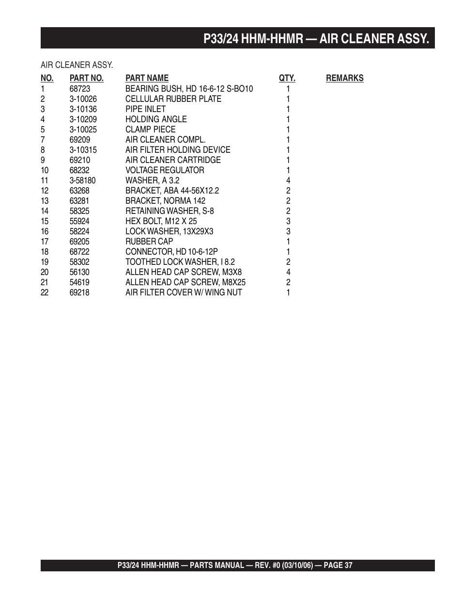P33/24 hhm-hhmr — air cleaner assy | Multiquip P33/24 HHM/HHMR/HHMR-BD User Manual | Page 37 / 96