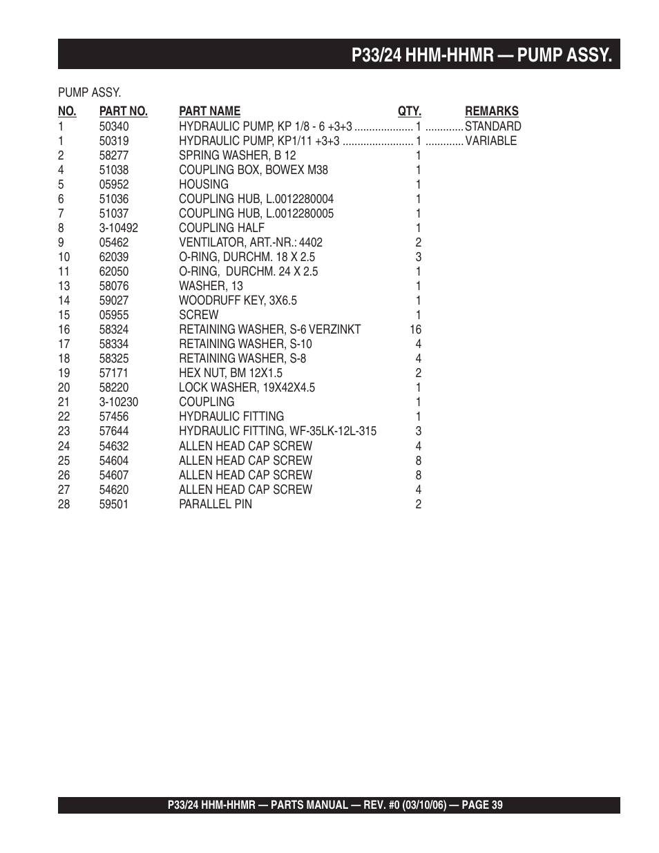P33/24 hhm-hhmr — pump assy | Multiquip P33/24 HHM/HHMR/HHMR-BD User Manual | Page 39 / 96