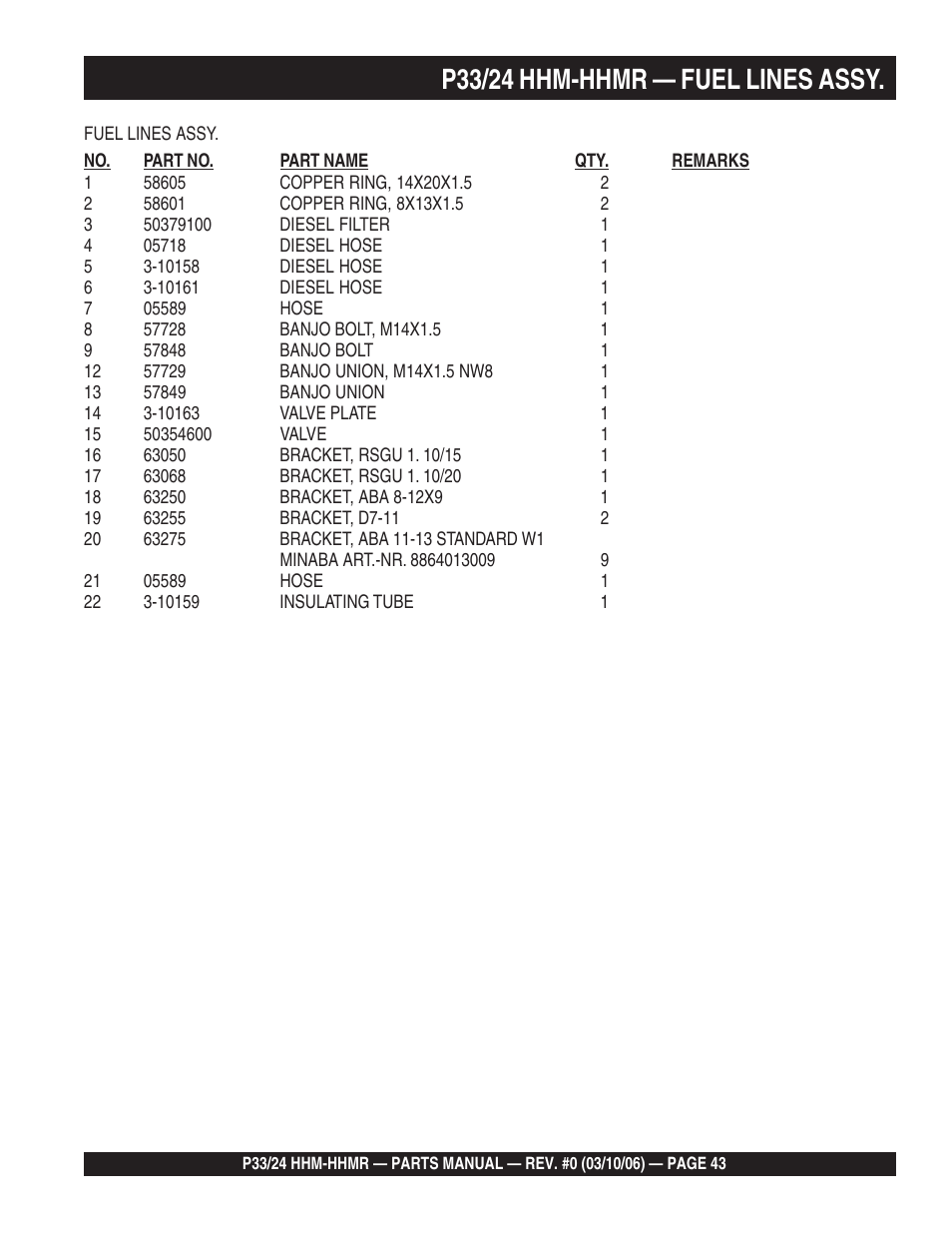 P33/24 hhm-hhmr — fuel lines assy | Multiquip P33/24 HHM/HHMR/HHMR-BD User Manual | Page 43 / 96