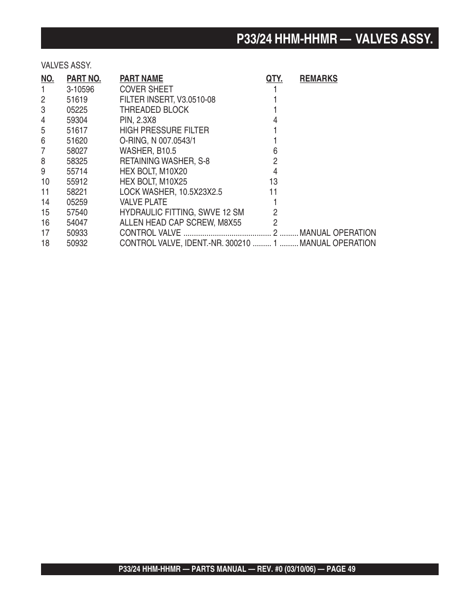 P33/24 hhm-hhmr — valves assy | Multiquip P33/24 HHM/HHMR/HHMR-BD User Manual | Page 49 / 96