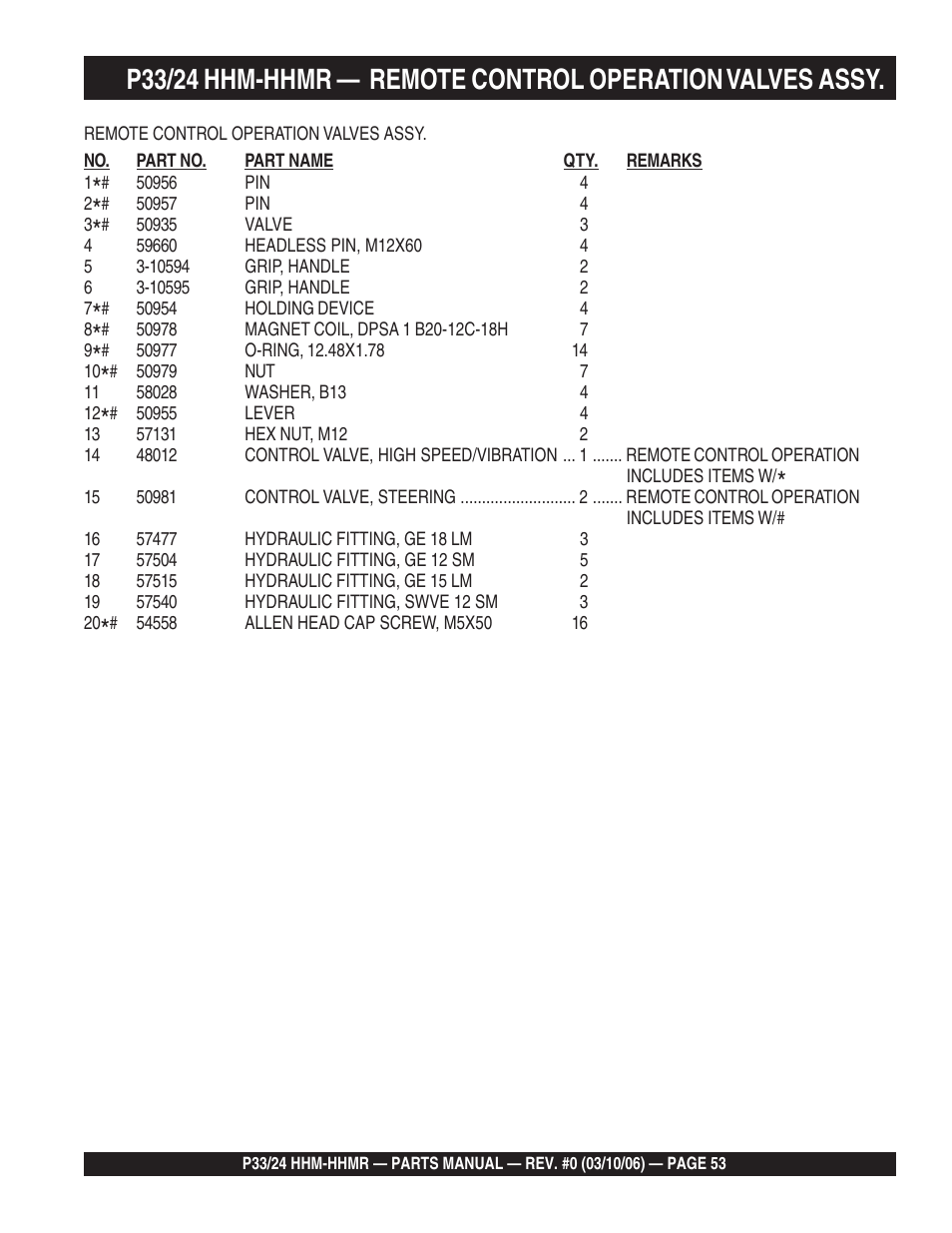 Multiquip P33/24 HHM/HHMR/HHMR-BD User Manual | Page 53 / 96
