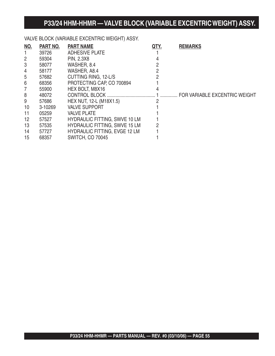 Multiquip P33/24 HHM/HHMR/HHMR-BD User Manual | Page 55 / 96