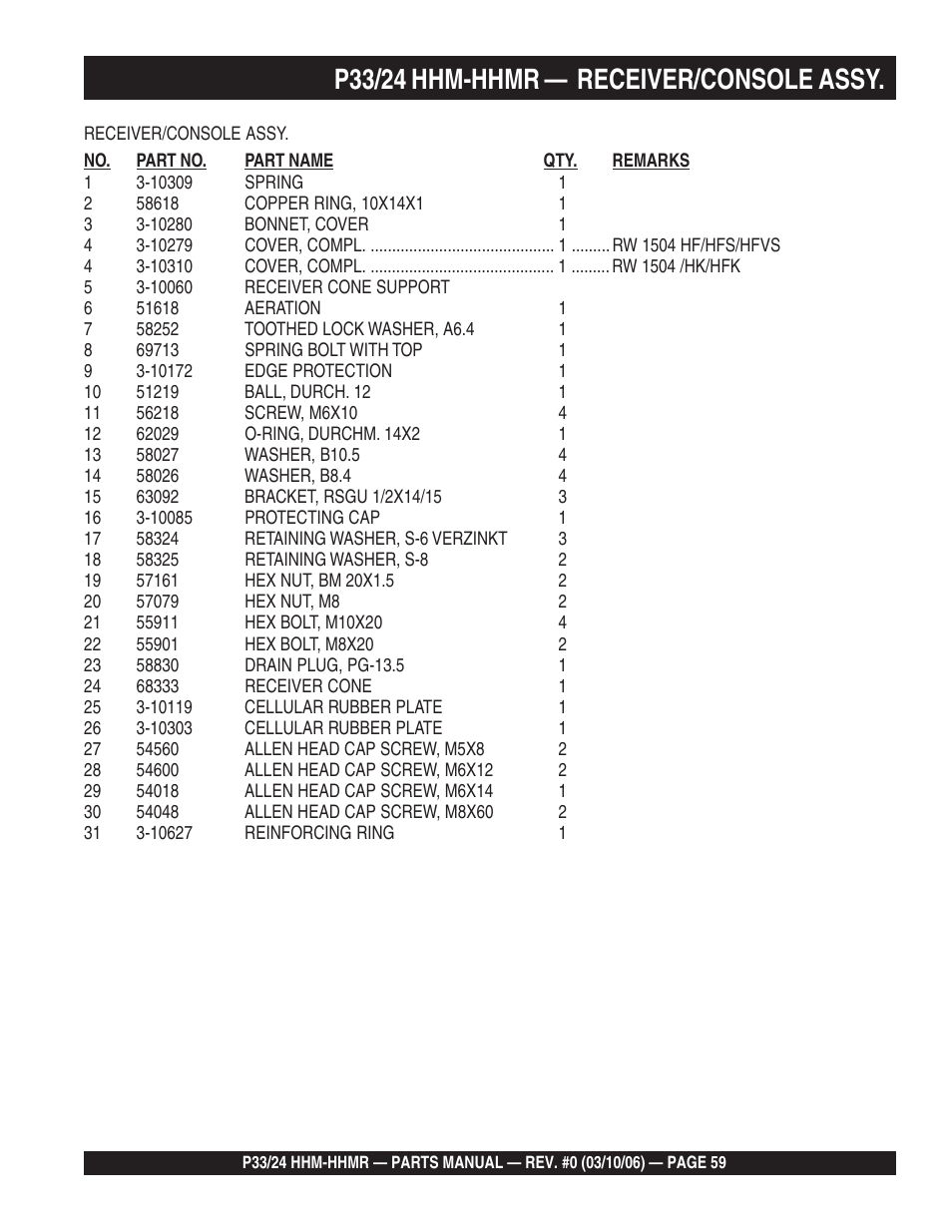 P33/24 hhm-hhmr — receiver/console assy | Multiquip P33/24 HHM/HHMR/HHMR-BD User Manual | Page 59 / 96