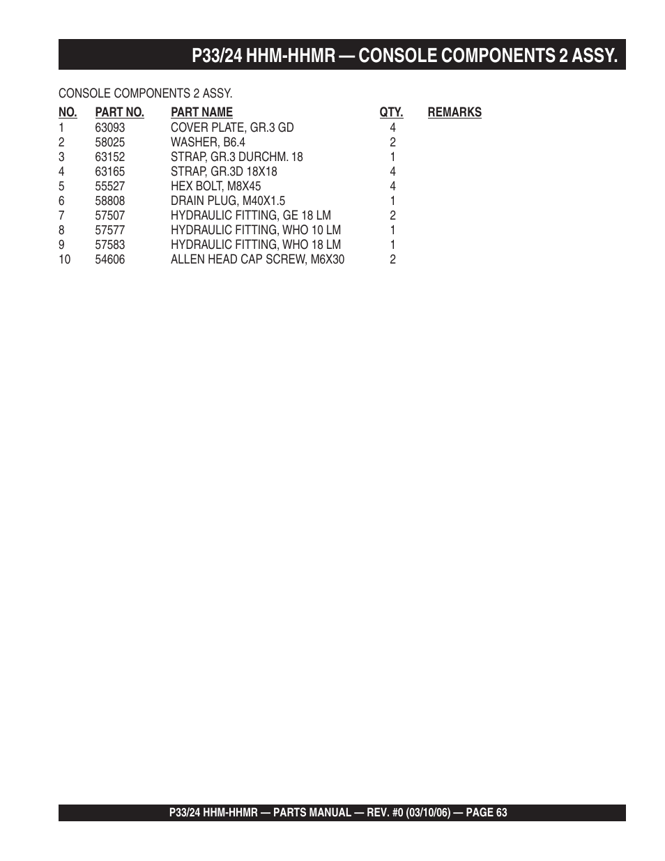 Multiquip P33/24 HHM/HHMR/HHMR-BD User Manual | Page 63 / 96