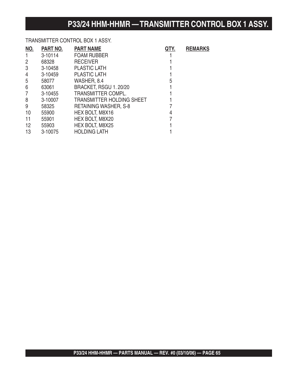 Multiquip P33/24 HHM/HHMR/HHMR-BD User Manual | Page 65 / 96