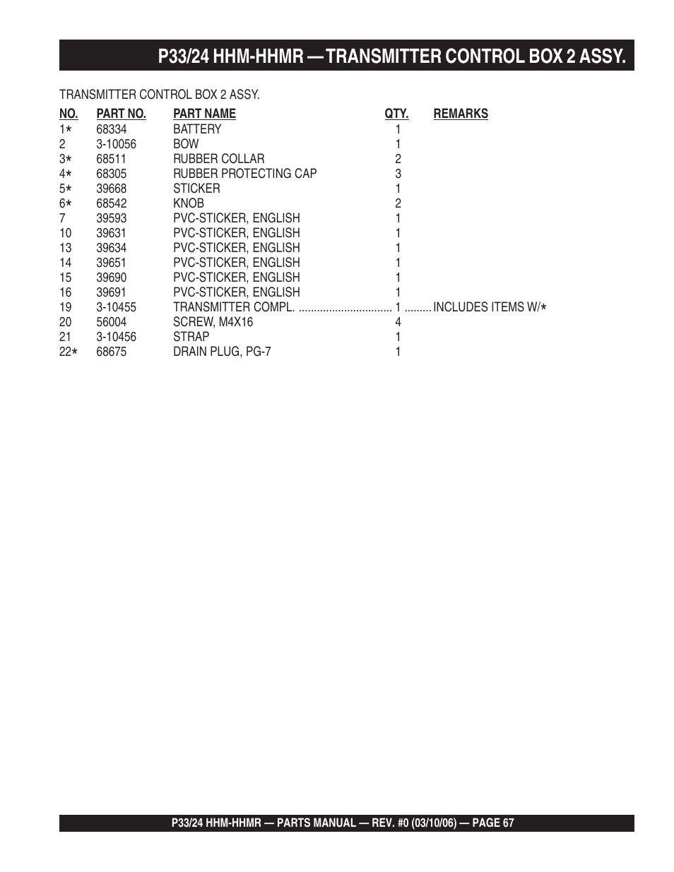 Multiquip P33/24 HHM/HHMR/HHMR-BD User Manual | Page 67 / 96