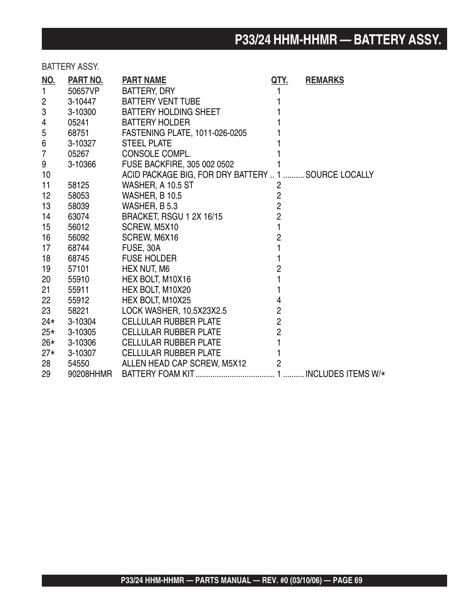 P33/24 hhm-hhmr — battery assy | Multiquip P33/24 HHM/HHMR/HHMR-BD User Manual | Page 69 / 96