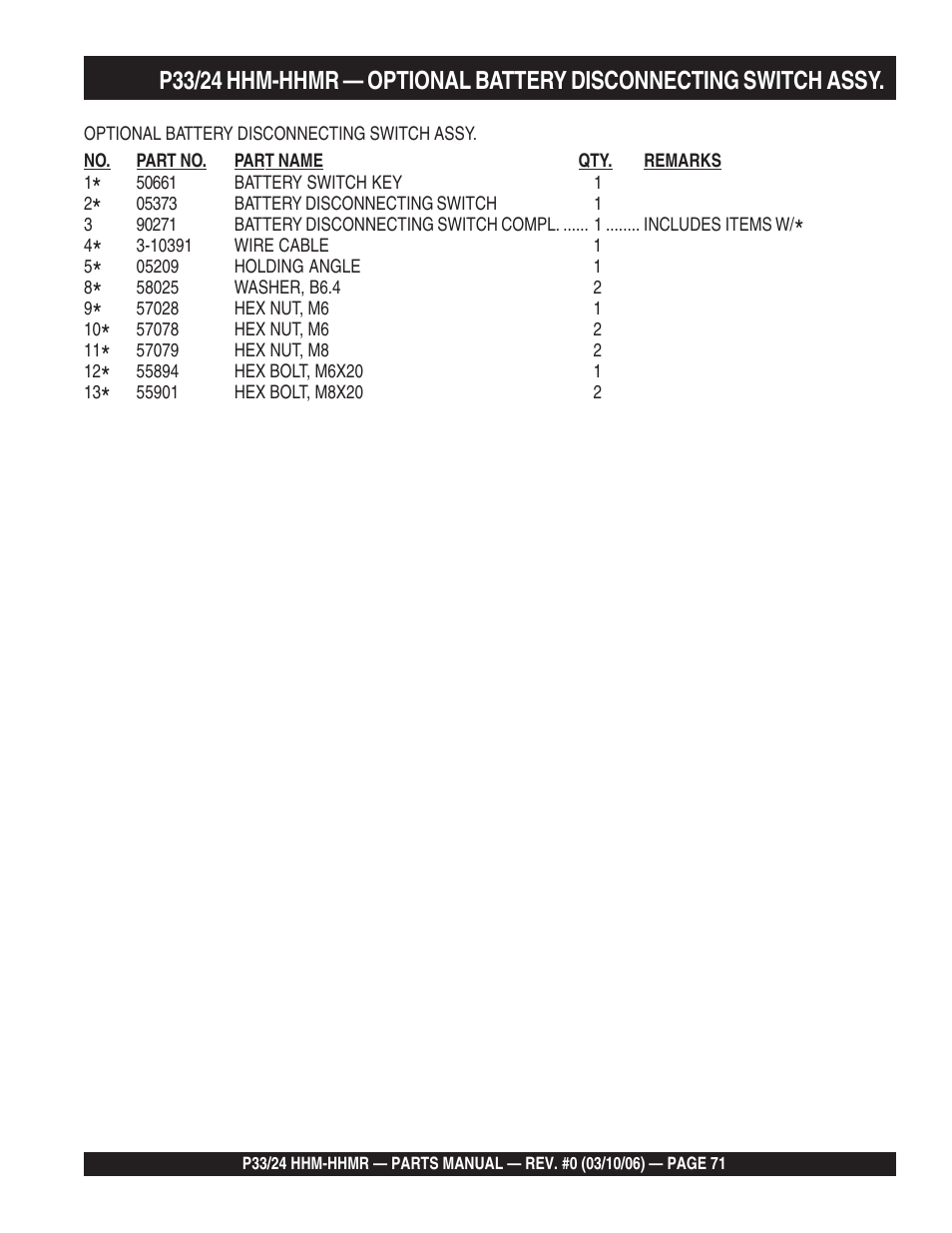 Multiquip P33/24 HHM/HHMR/HHMR-BD User Manual | Page 71 / 96