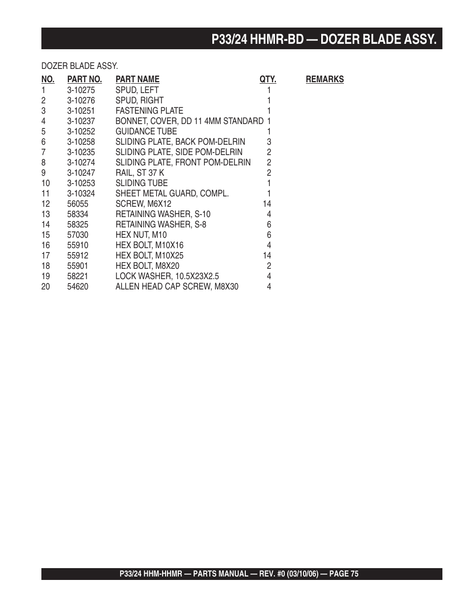 P33/24 hhmr-bd — dozer blade assy | Multiquip P33/24 HHM/HHMR/HHMR-BD User Manual | Page 75 / 96
