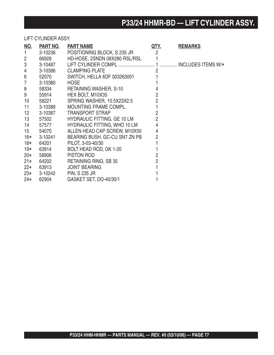 P33/24 hhmr-bd — lift cylinder assy | Multiquip P33/24 HHM/HHMR/HHMR-BD User Manual | Page 77 / 96