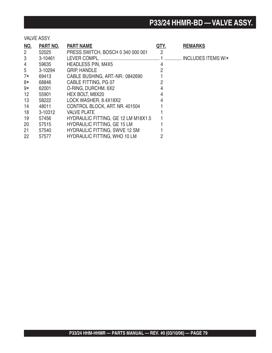 P33/24 hhmr-bd — valve assy | Multiquip P33/24 HHM/HHMR/HHMR-BD User Manual | Page 79 / 96