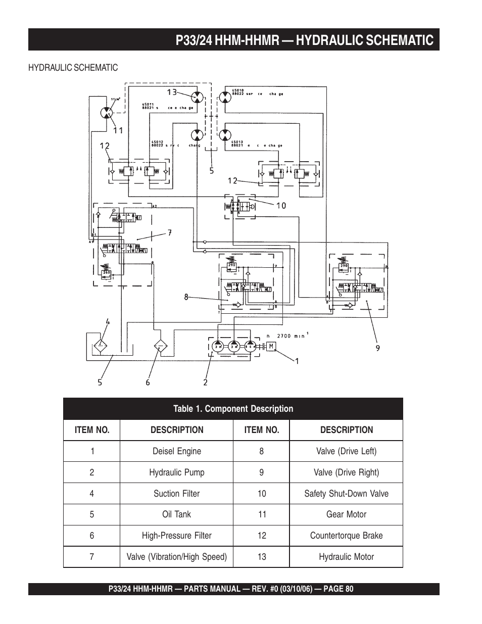 P33/24 hhm-hhmr — hydraulic schematic | Multiquip P33/24 HHM/HHMR/HHMR-BD User Manual | Page 80 / 96