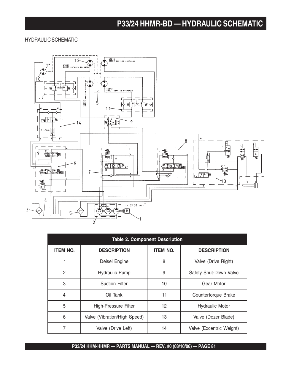 P33/24 hhmr-bd — hydraulic schematic | Multiquip P33/24 HHM/HHMR/HHMR-BD User Manual | Page 81 / 96