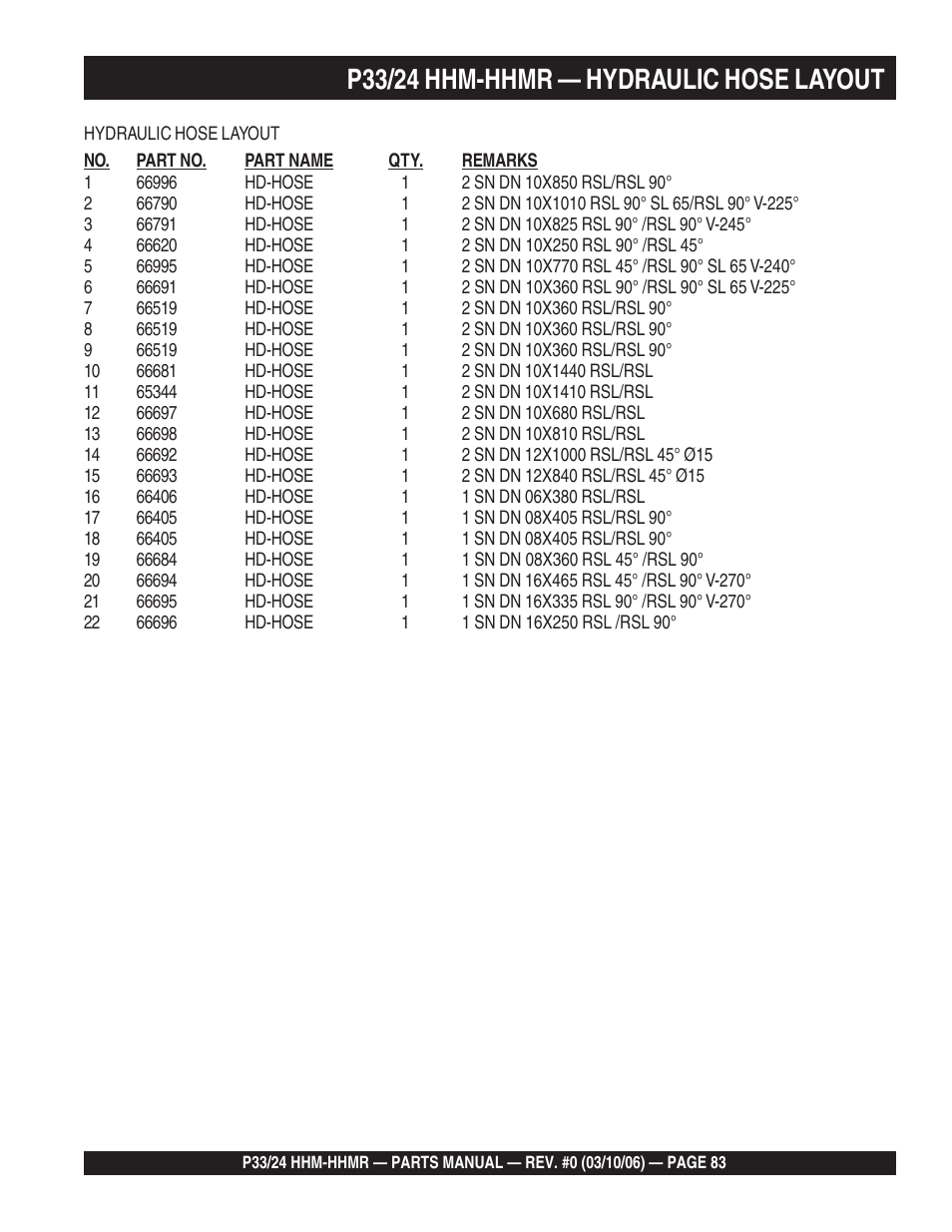 P33/24 hhm-hhmr — hydraulic hose layout | Multiquip P33/24 HHM/HHMR/HHMR-BD User Manual | Page 83 / 96