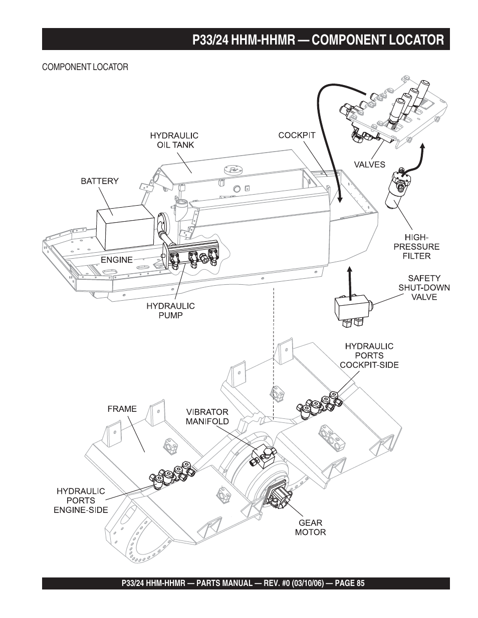 P33/24 hhm-hhmr — component locator | Multiquip P33/24 HHM/HHMR/HHMR-BD User Manual | Page 85 / 96