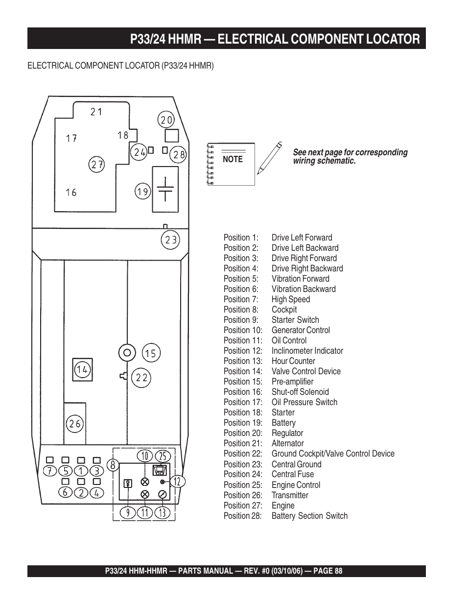P33/24 hhmr — electrical component locator | Multiquip P33/24 HHM/HHMR/HHMR-BD User Manual | Page 88 / 96