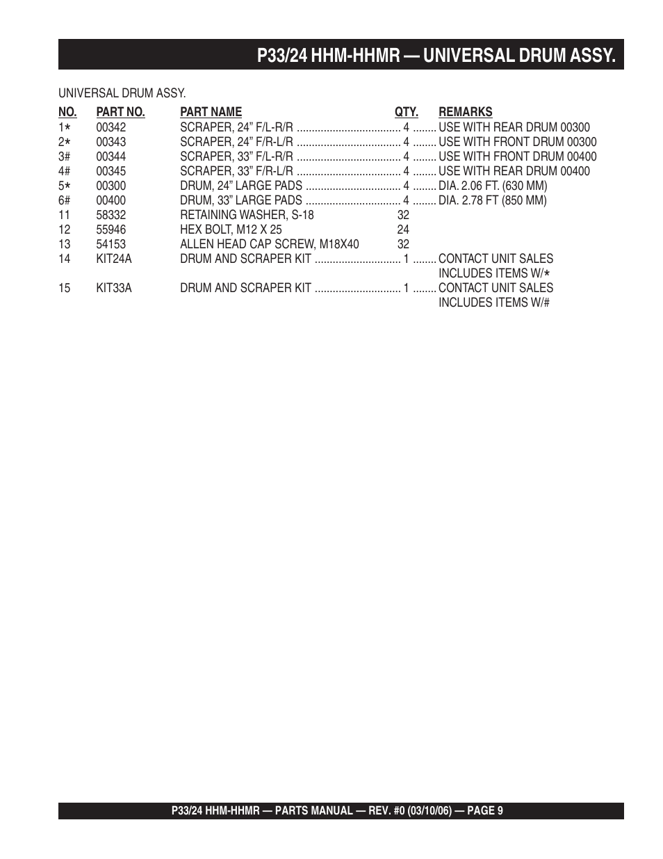 P33/24 hhm-hhmr — universal drum assy | Multiquip P33/24 HHM/HHMR/HHMR-BD User Manual | Page 9 / 96