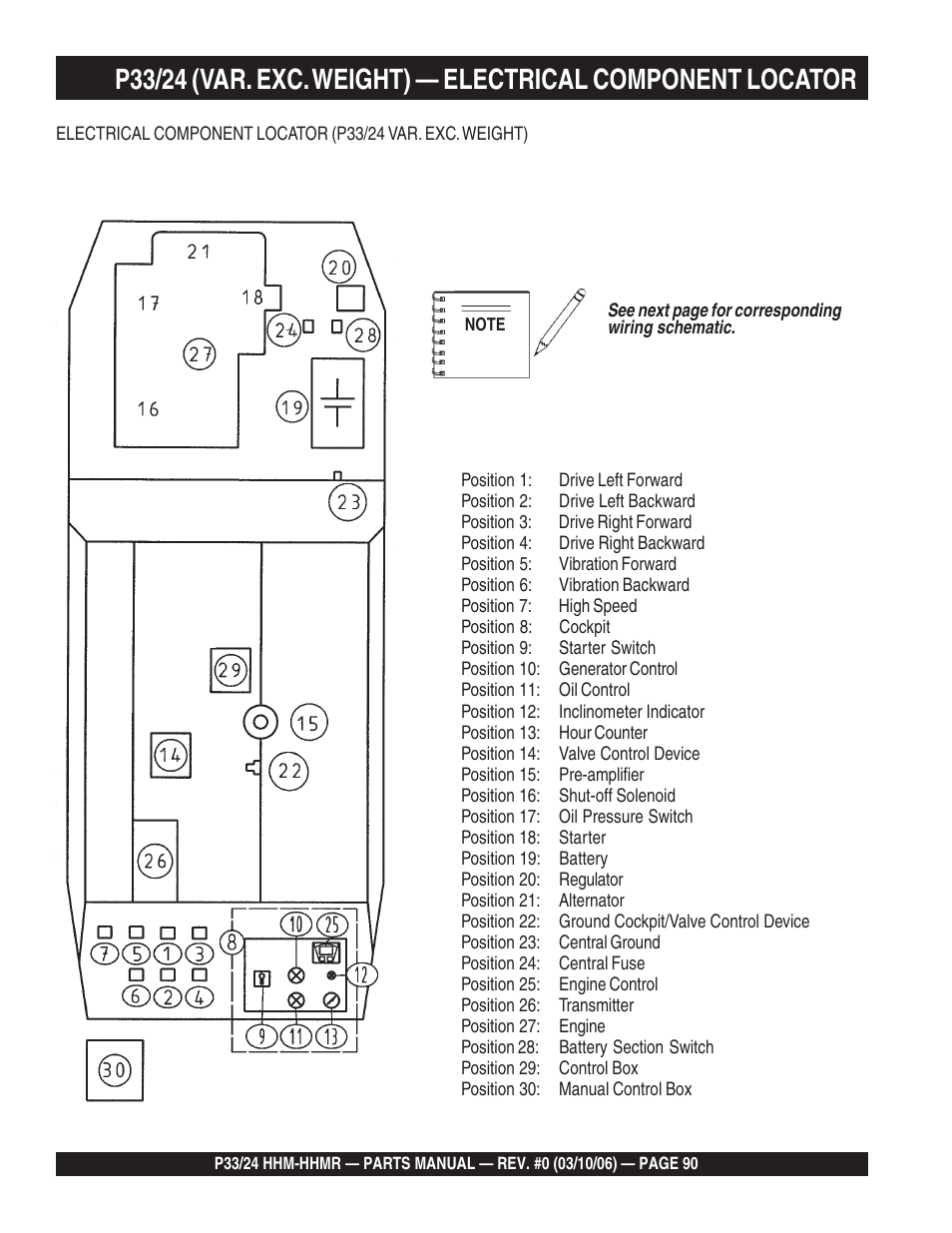 Multiquip P33/24 HHM/HHMR/HHMR-BD User Manual | Page 90 / 96