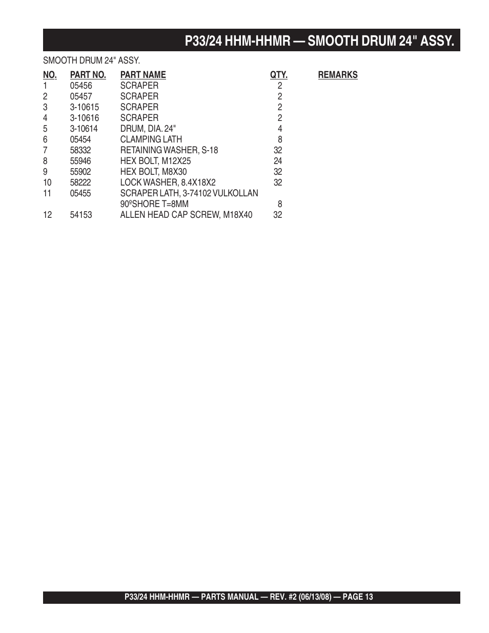 Multiquip P33/24 HHM/HHMR User Manual | Page 13 / 88