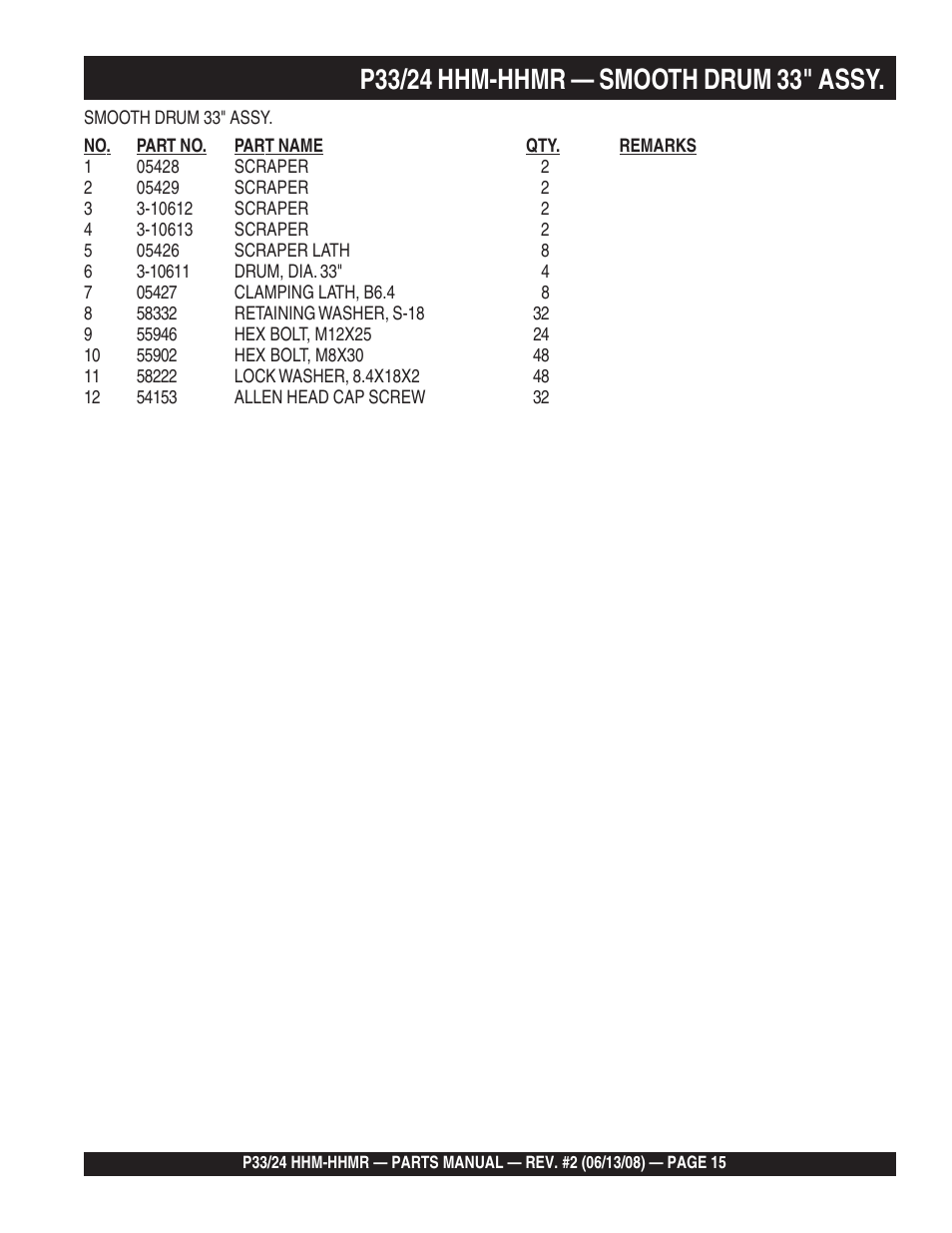 Multiquip P33/24 HHM/HHMR User Manual | Page 15 / 88