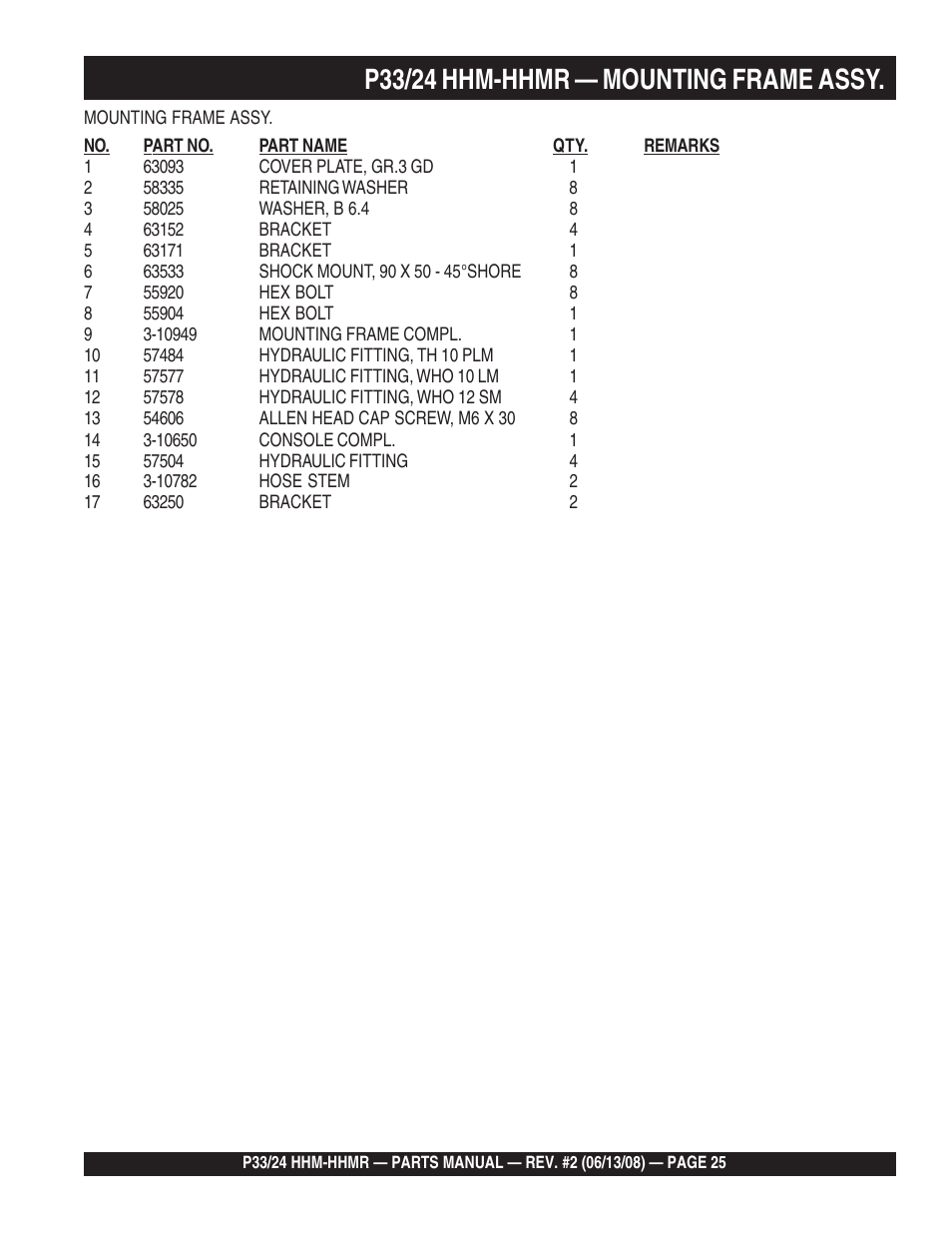 P33/24 hhm-hhmr — mounting frame assy | Multiquip P33/24 HHM/HHMR User Manual | Page 25 / 88