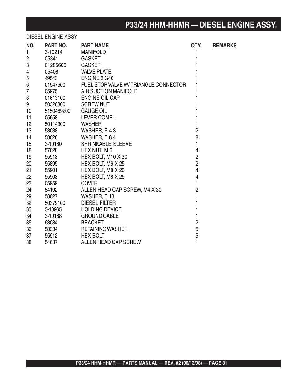 P33/24 hhm-hhmr — diesel engine assy | Multiquip P33/24 HHM/HHMR User Manual | Page 31 / 88