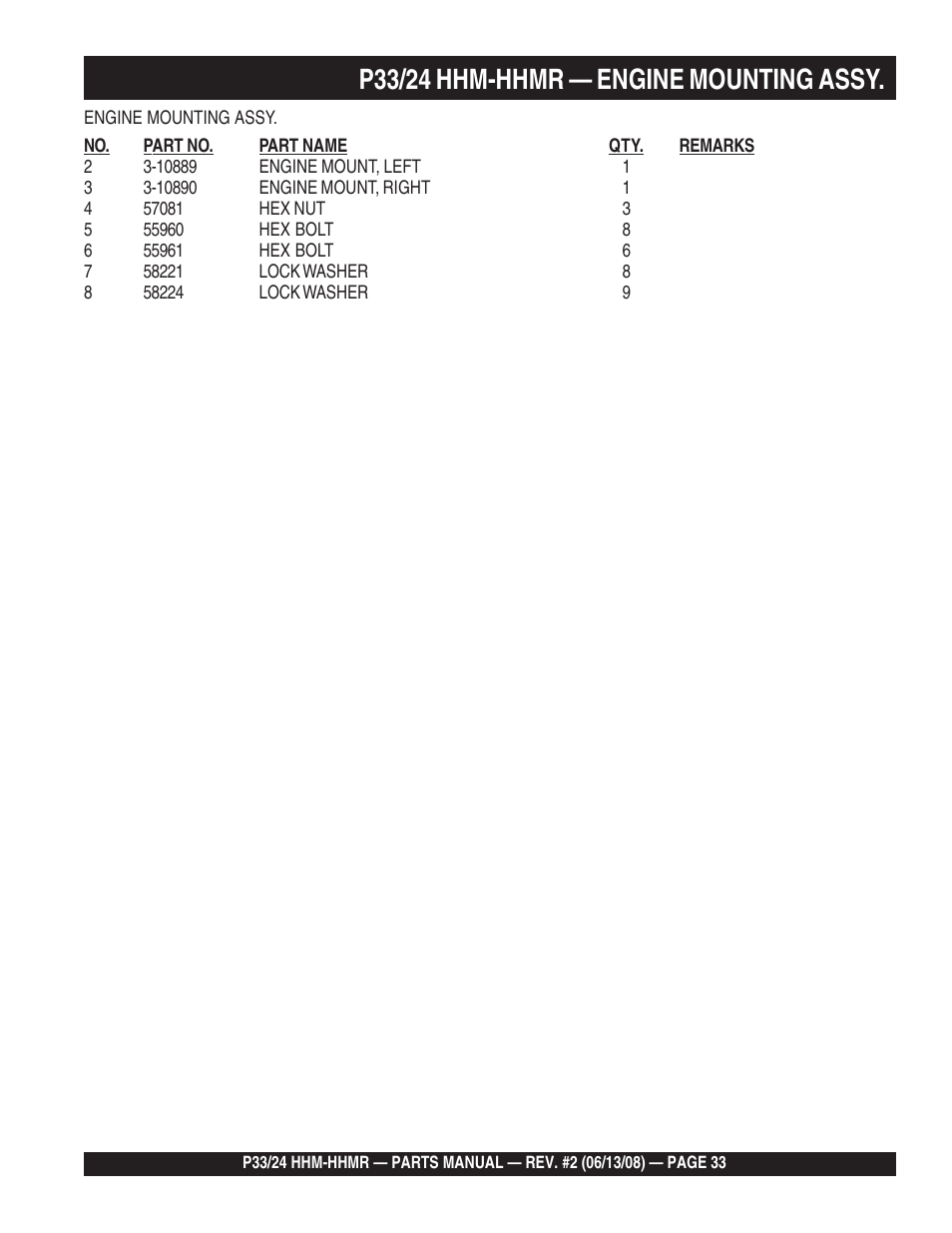 P33/24 hhm-hhmr — engine mounting assy | Multiquip P33/24 HHM/HHMR User Manual | Page 33 / 88