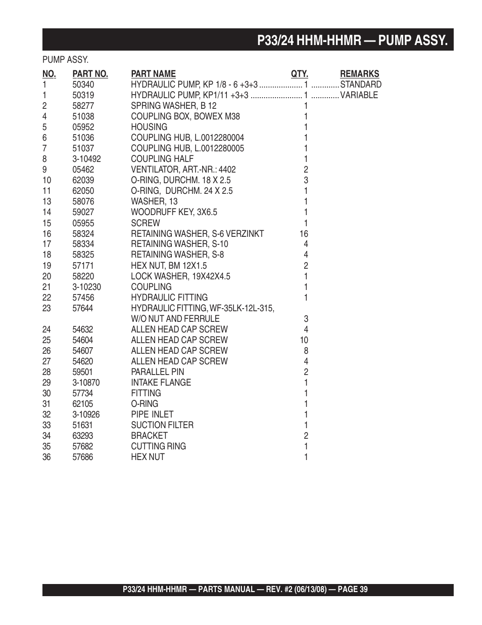 P33/24 hhm-hhmr — pump assy | Multiquip P33/24 HHM/HHMR User Manual | Page 39 / 88