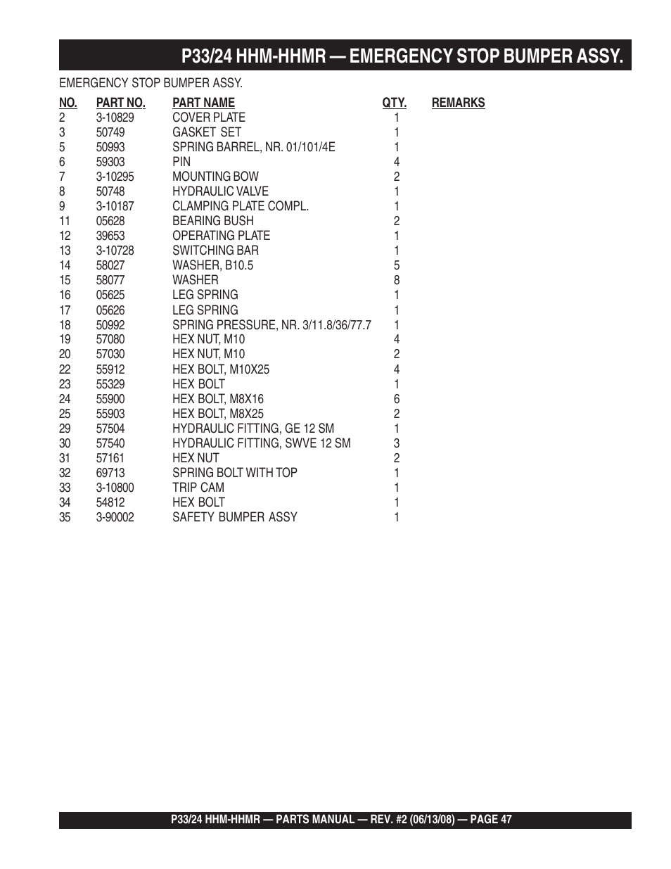 P33/24 hhm-hhmr — emergency stop bumper assy | Multiquip P33/24 HHM/HHMR User Manual | Page 47 / 88