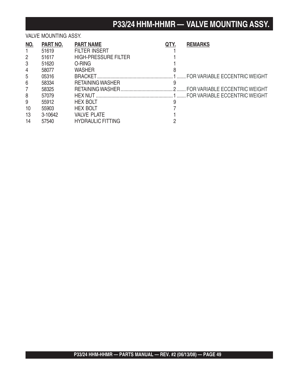 P33/24 hhm-hhmr — valve mounting assy | Multiquip P33/24 HHM/HHMR User Manual | Page 49 / 88