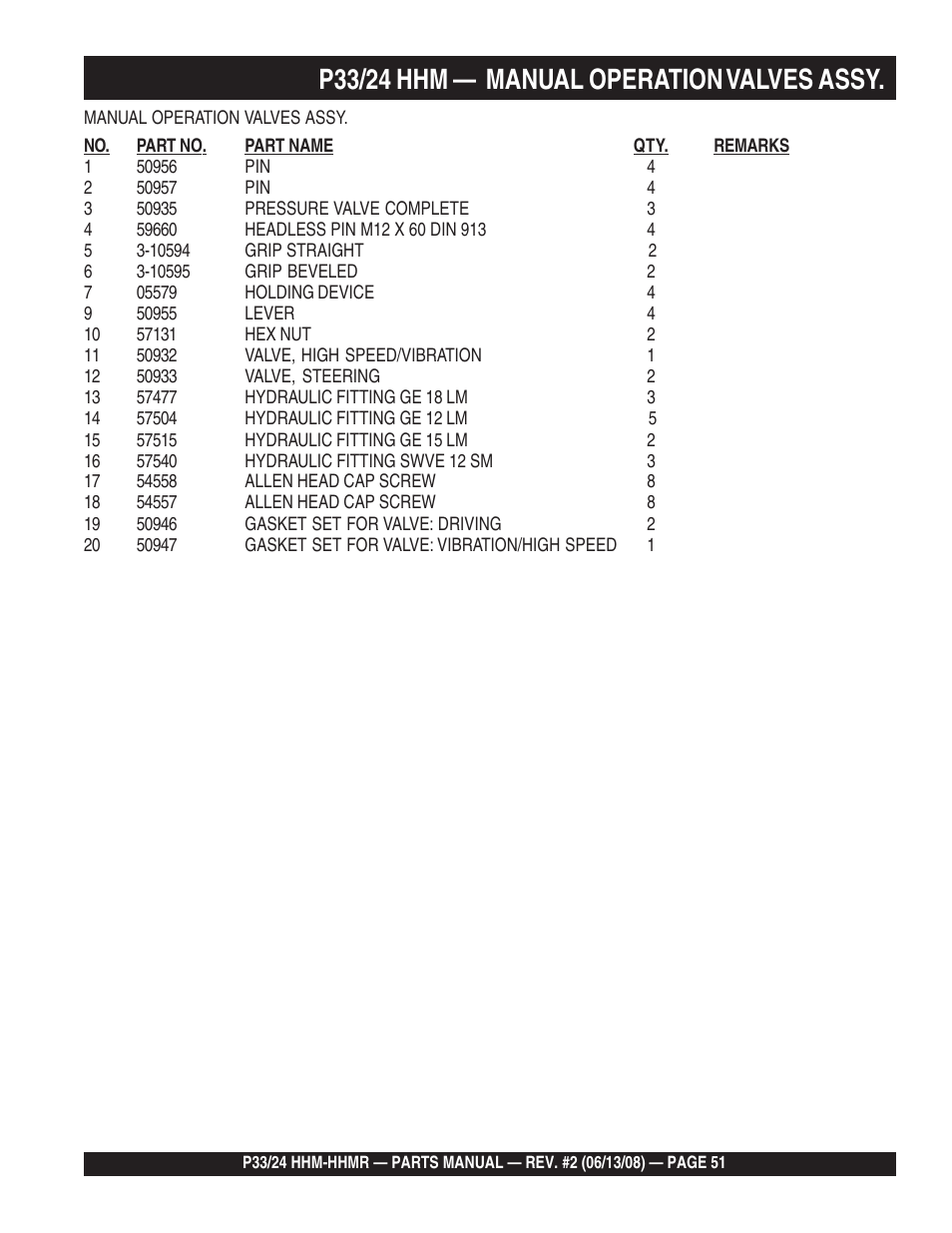 P33/24 hhm — manual operation valves assy | Multiquip P33/24 HHM/HHMR User Manual | Page 51 / 88