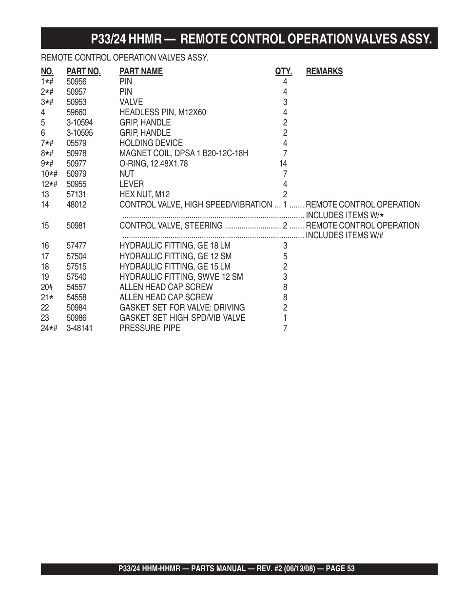 P33/24 hhmr — remote control operation valves assy | Multiquip P33/24 HHM/HHMR User Manual | Page 53 / 88