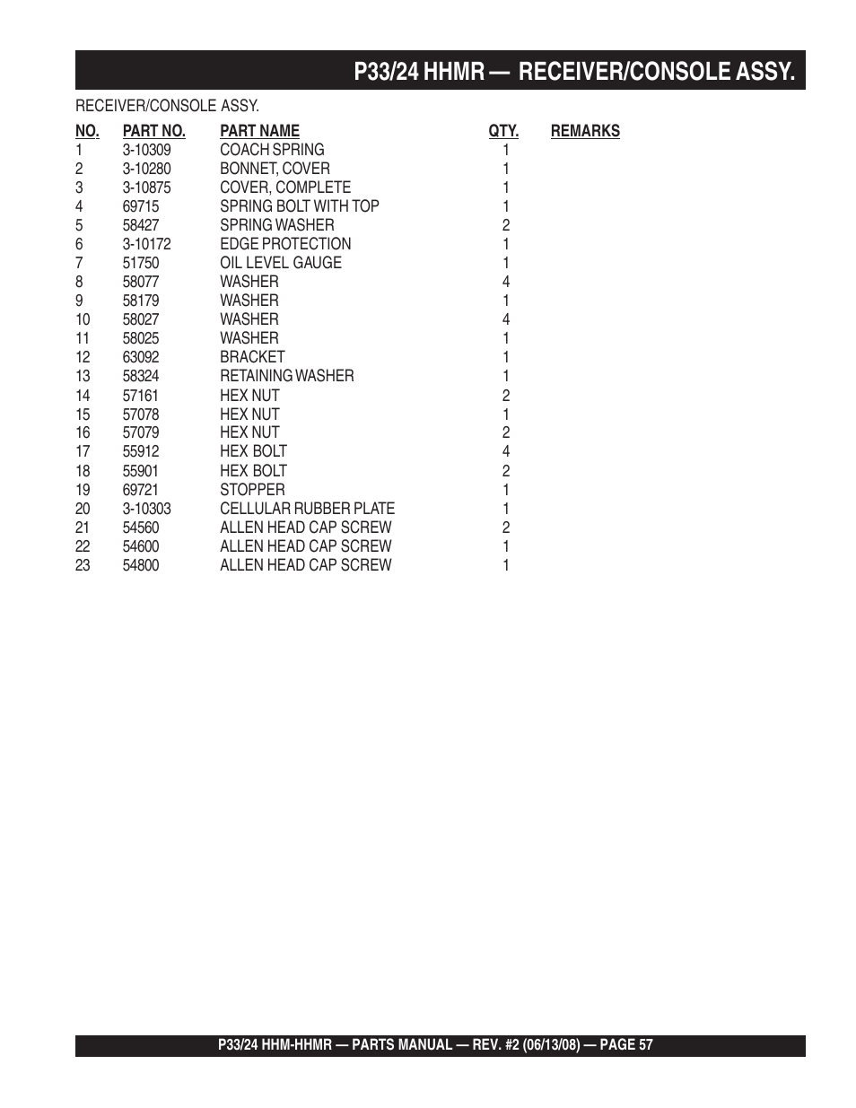 P33/24 hhmr — receiver/console assy | Multiquip P33/24 HHM/HHMR User Manual | Page 57 / 88