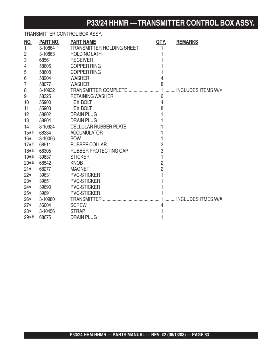 P33/24 hhmr — transmitter control box assy | Multiquip P33/24 HHM/HHMR User Manual | Page 63 / 88