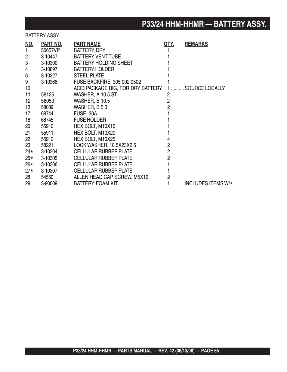 P33/24 hhm-hhmr — battery assy | Multiquip P33/24 HHM/HHMR User Manual | Page 65 / 88