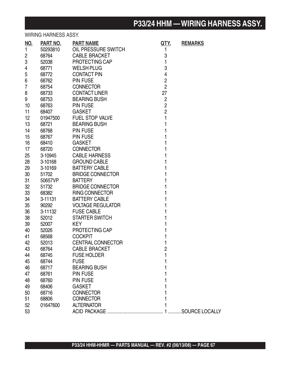 P33/24 hhm — wiring harness assy | Multiquip P33/24 HHM/HHMR User Manual | Page 67 / 88