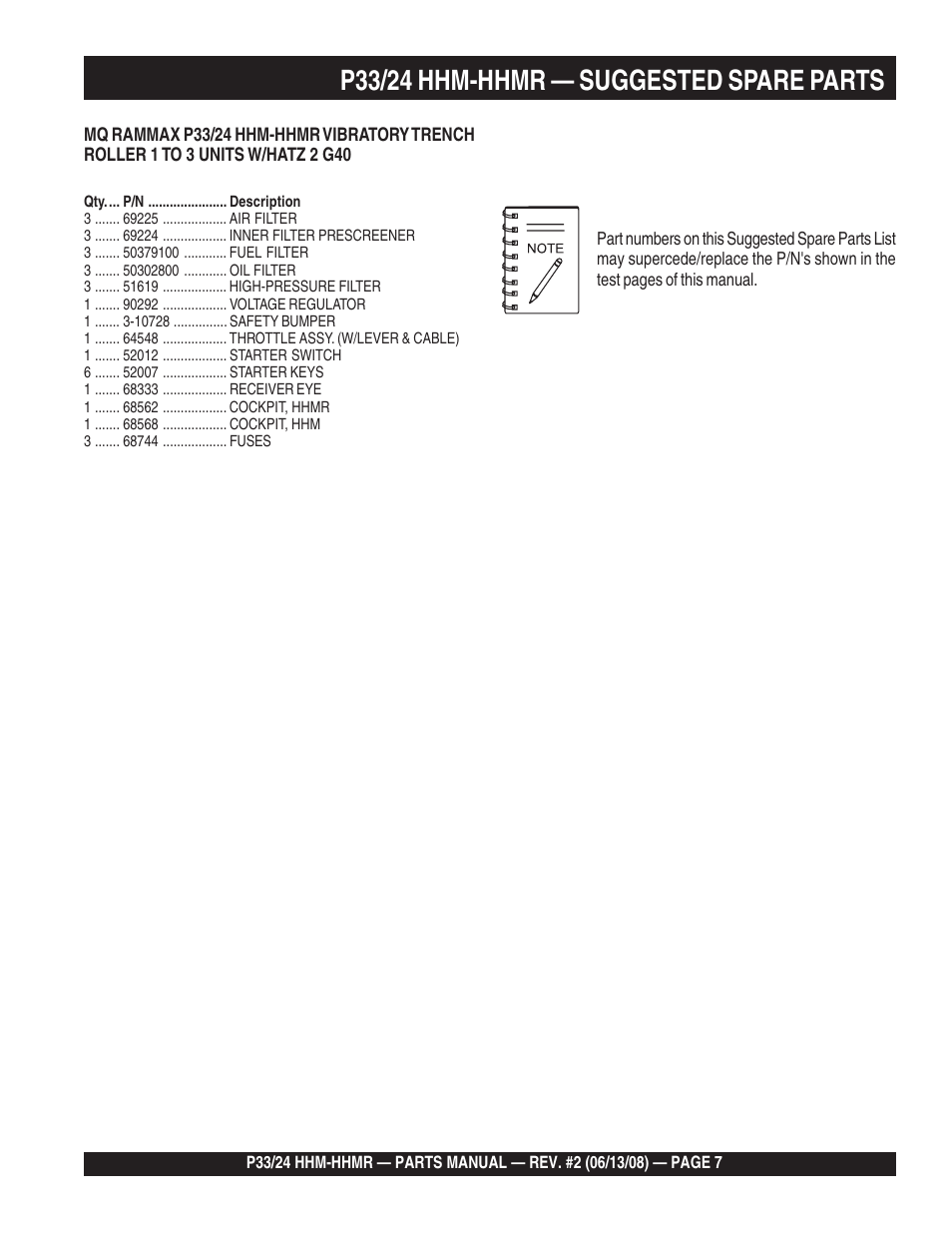 P33/24 hhm-hhmr — suggested spare parts | Multiquip P33/24 HHM/HHMR User Manual | Page 7 / 88