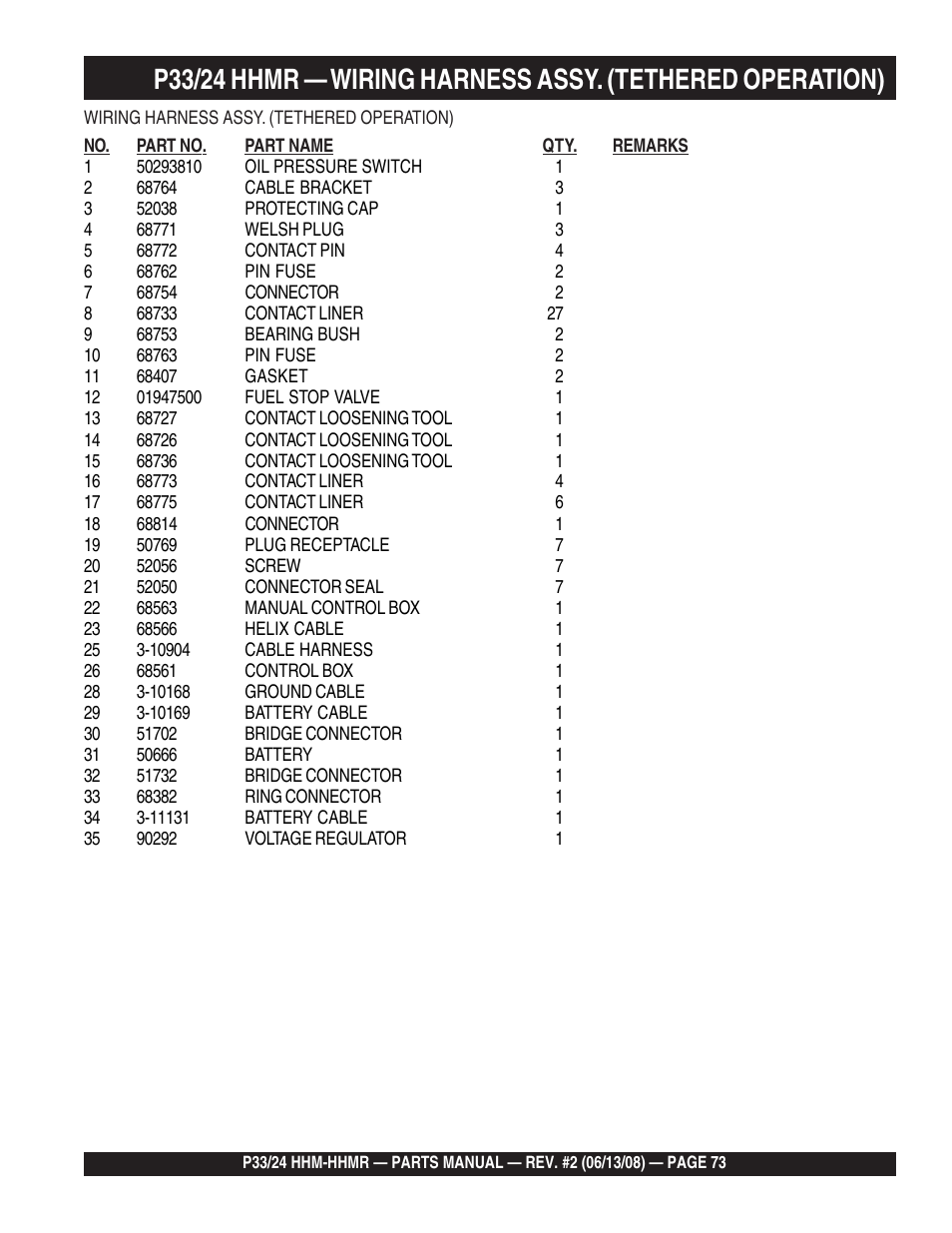 Multiquip P33/24 HHM/HHMR User Manual | Page 73 / 88