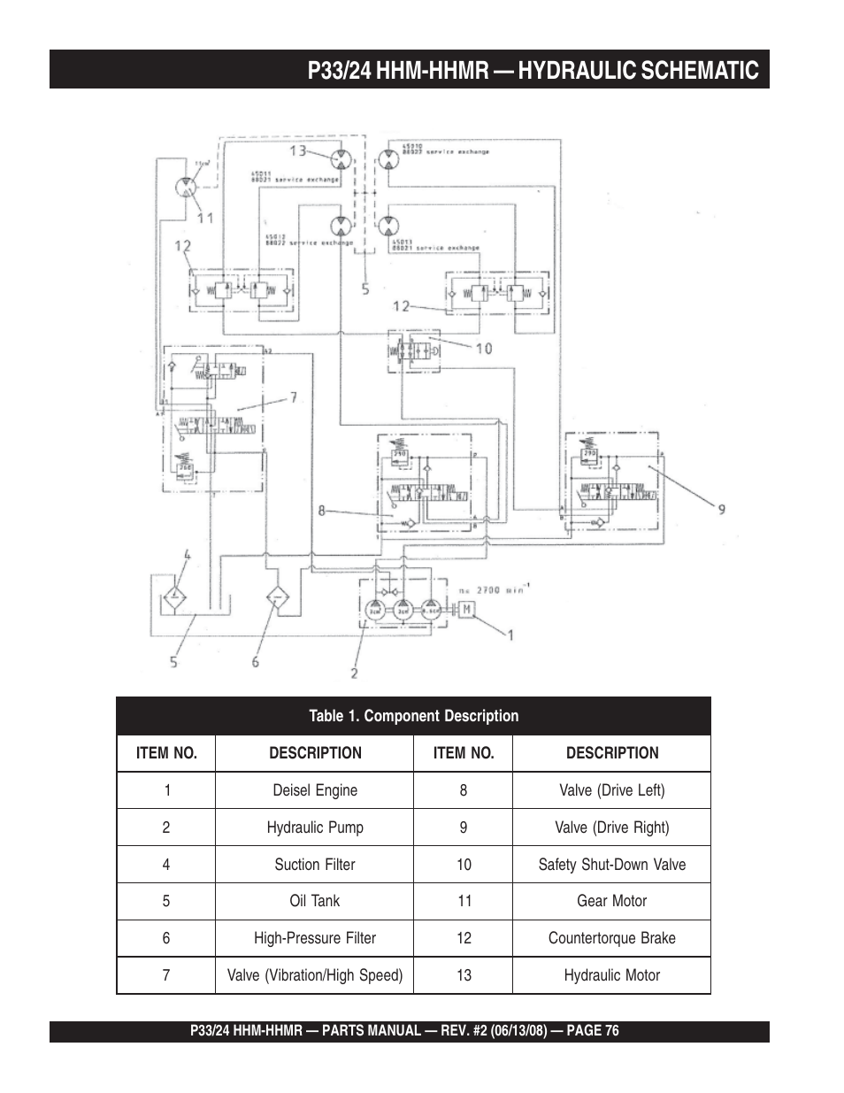 P33/24 hhm-hhmr — hydraulic schematic | Multiquip P33/24 HHM/HHMR User Manual | Page 76 / 88
