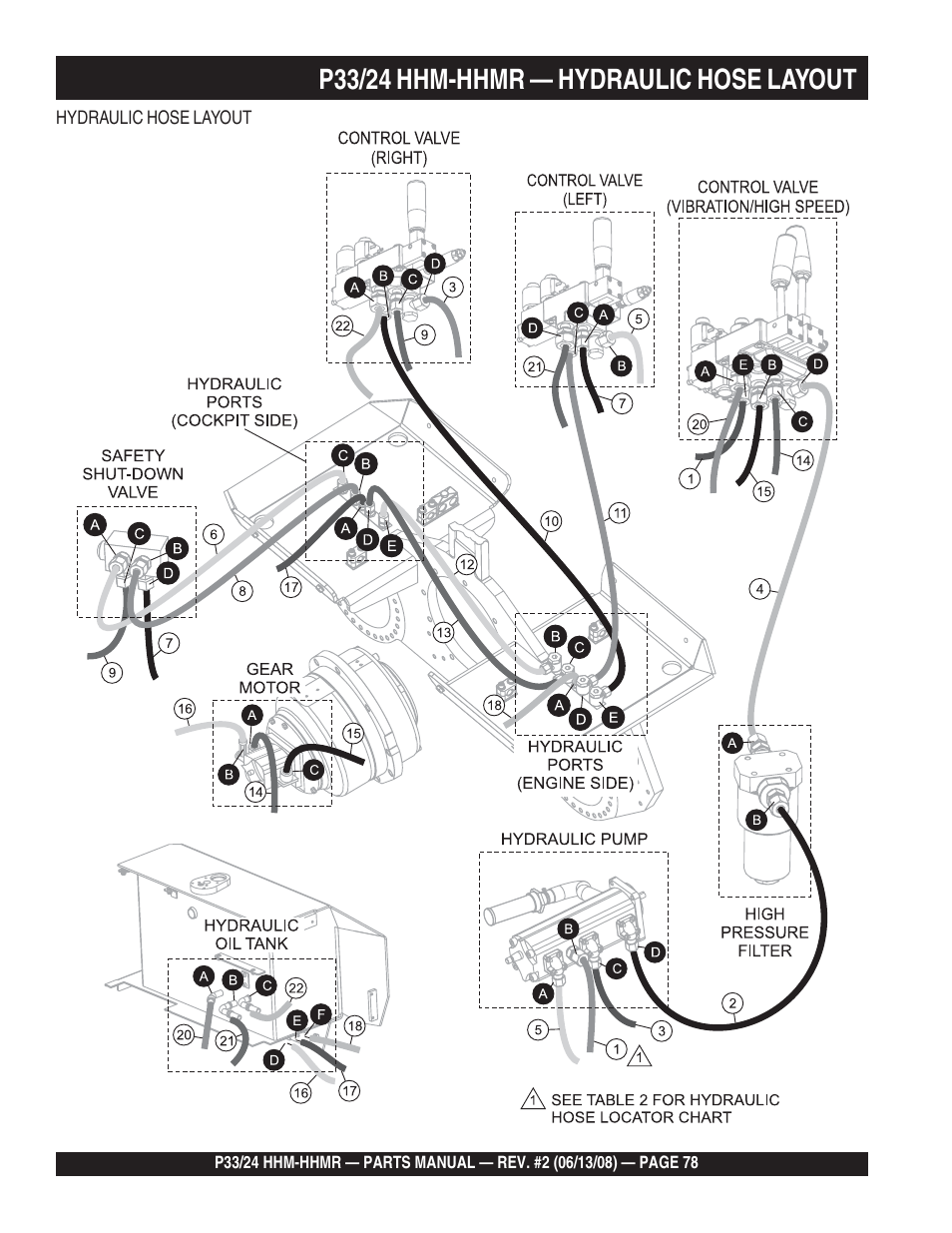 P33/24 hhm-hhmr — hydraulic hose layout | Multiquip P33/24 HHM/HHMR User Manual | Page 78 / 88