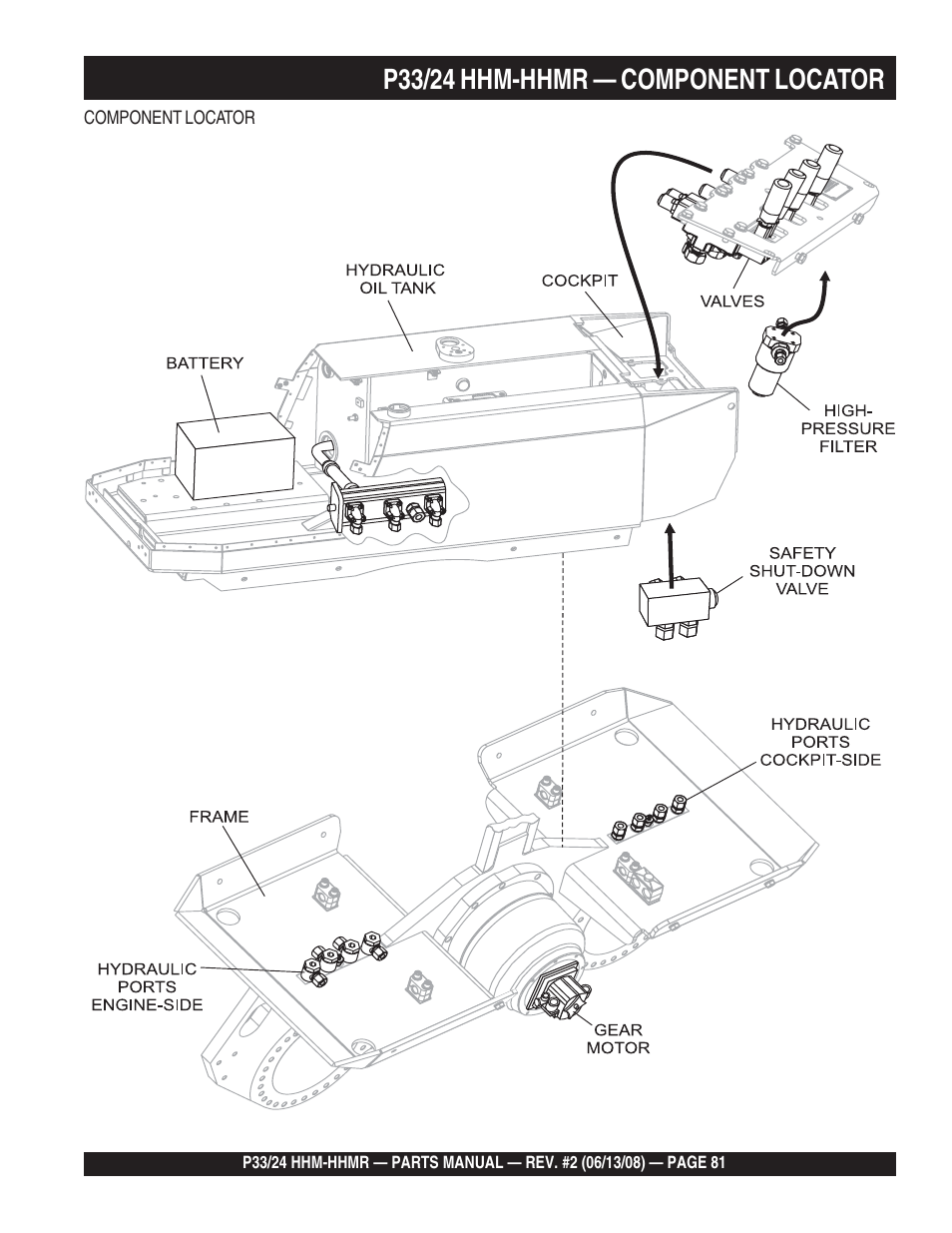 P33/24 hhm-hhmr — component locator | Multiquip P33/24 HHM/HHMR User Manual | Page 81 / 88