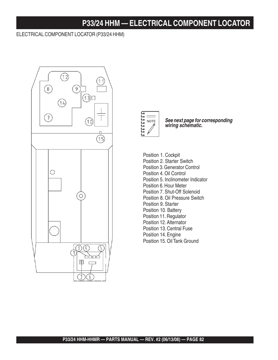 P33/24 hhm — electrical component locator | Multiquip P33/24 HHM/HHMR User Manual | Page 82 / 88