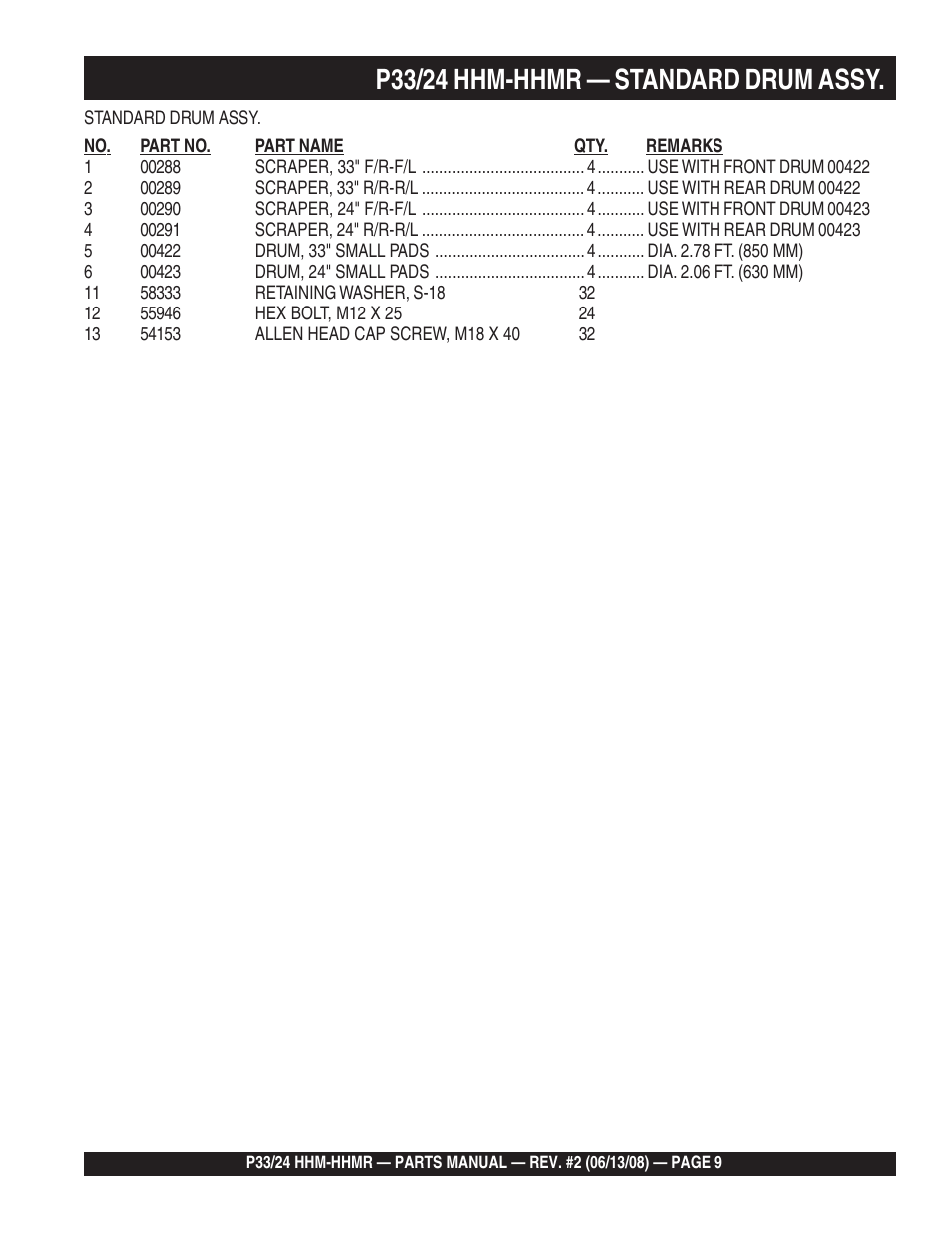 P33/24 hhm-hhmr — standard drum assy | Multiquip P33/24 HHM/HHMR User Manual | Page 9 / 88