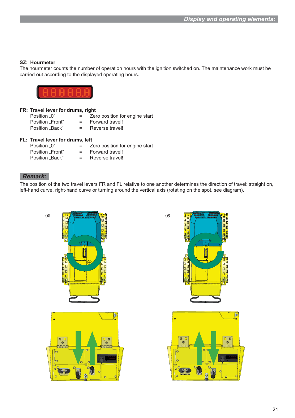 Multiquip P33/24 HHMR User Manual | Page 21 / 39