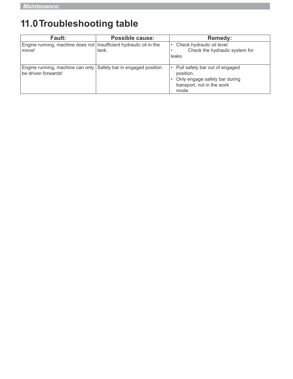 0 troubleshooting table | Multiquip P33/24 HHMR User Manual | Page 38 / 39