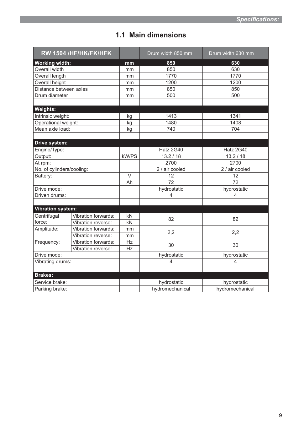 1 main dimensions | Multiquip P33/24 HHMR User Manual | Page 9 / 39