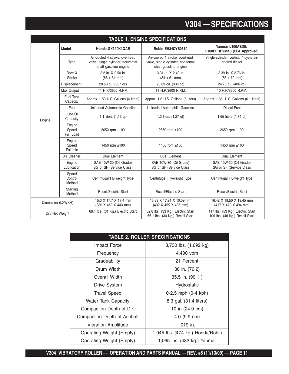 V304 — specifications | Multiquip V304 User Manual | Page 11 / 64