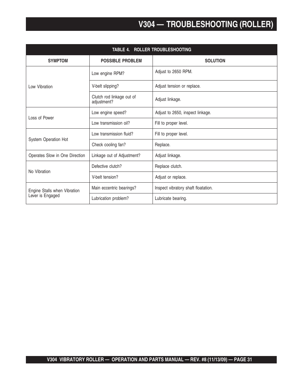 V304 — troubleshooting (roller) | Multiquip V304 User Manual | Page 31 / 64