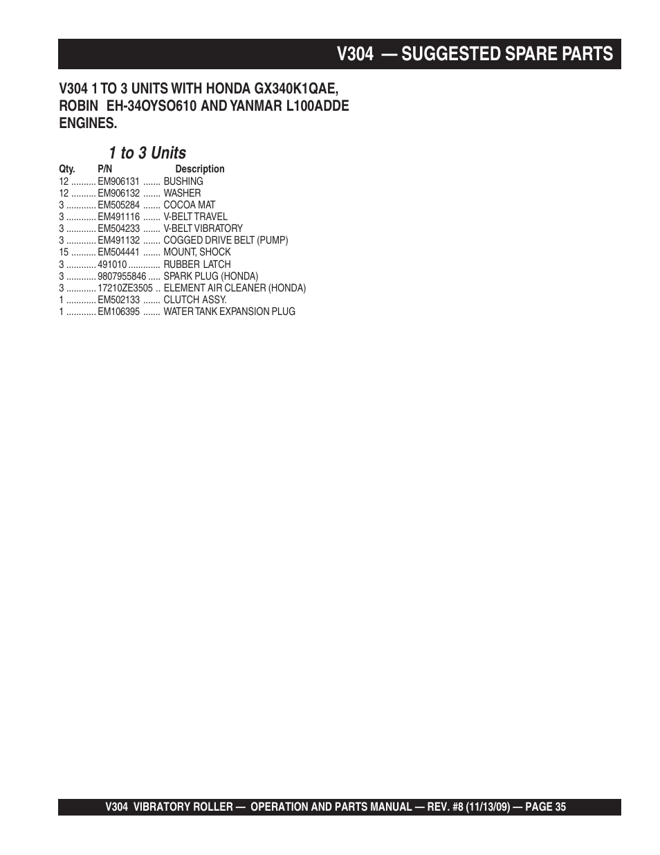 V304 — suggested spare parts, 1 to 3 units | Multiquip V304 User Manual | Page 35 / 64