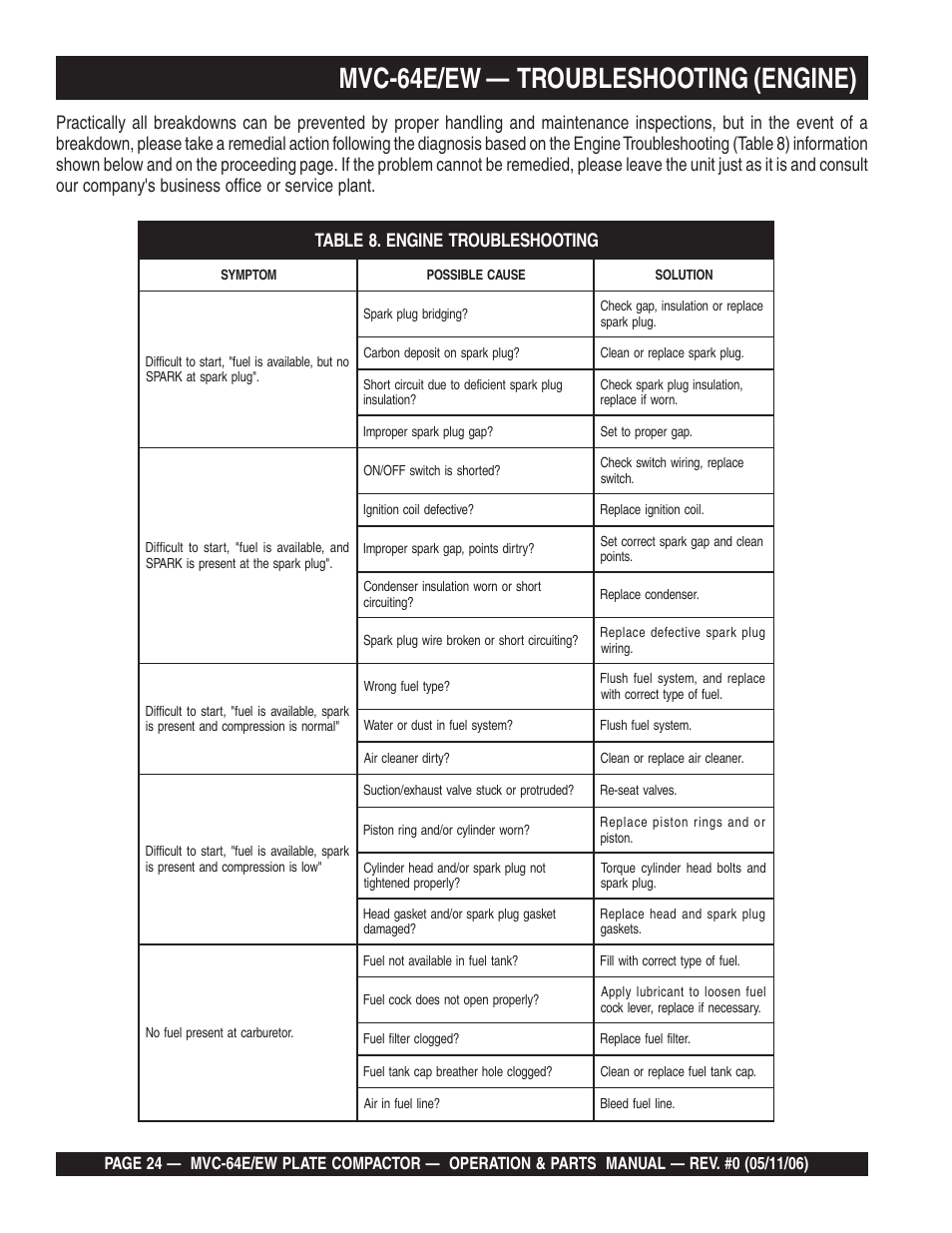 Mvc-64e/ew — troubleshooting (engine) | Multiquip MVC64E/EW User Manual | Page 24 / 62